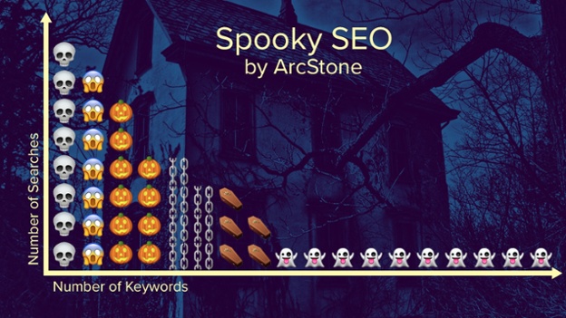 seo keyword associations