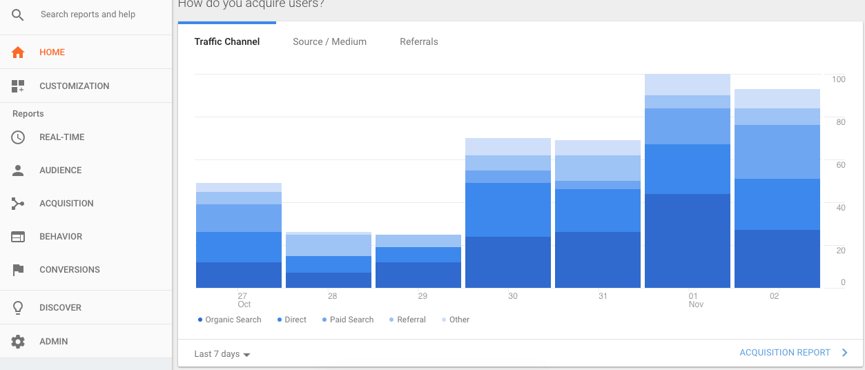 traffic analytics communication