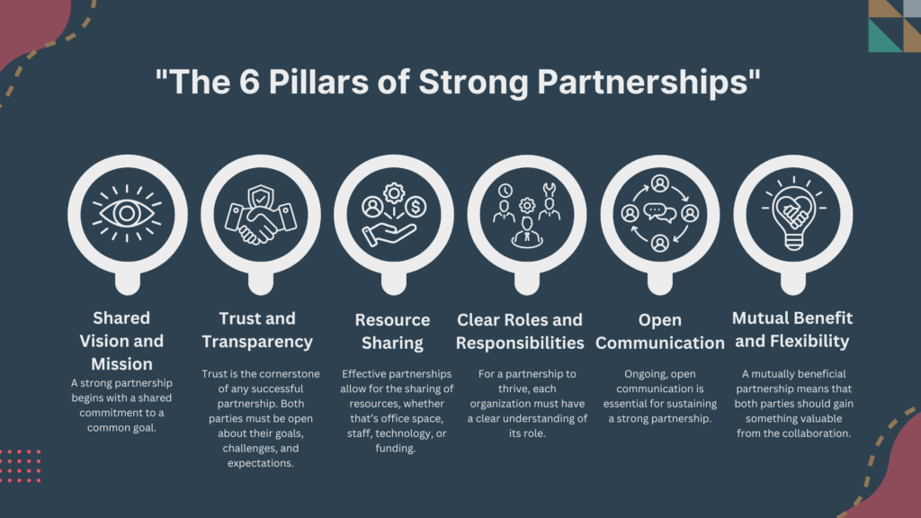 The 6 Pillars of Strong Partnerships: Shared Vision and MIssion, Trust and Transperency, Resource Sharing, Clear Roles and Responsibilities, Open Communication and Mutual Benifits